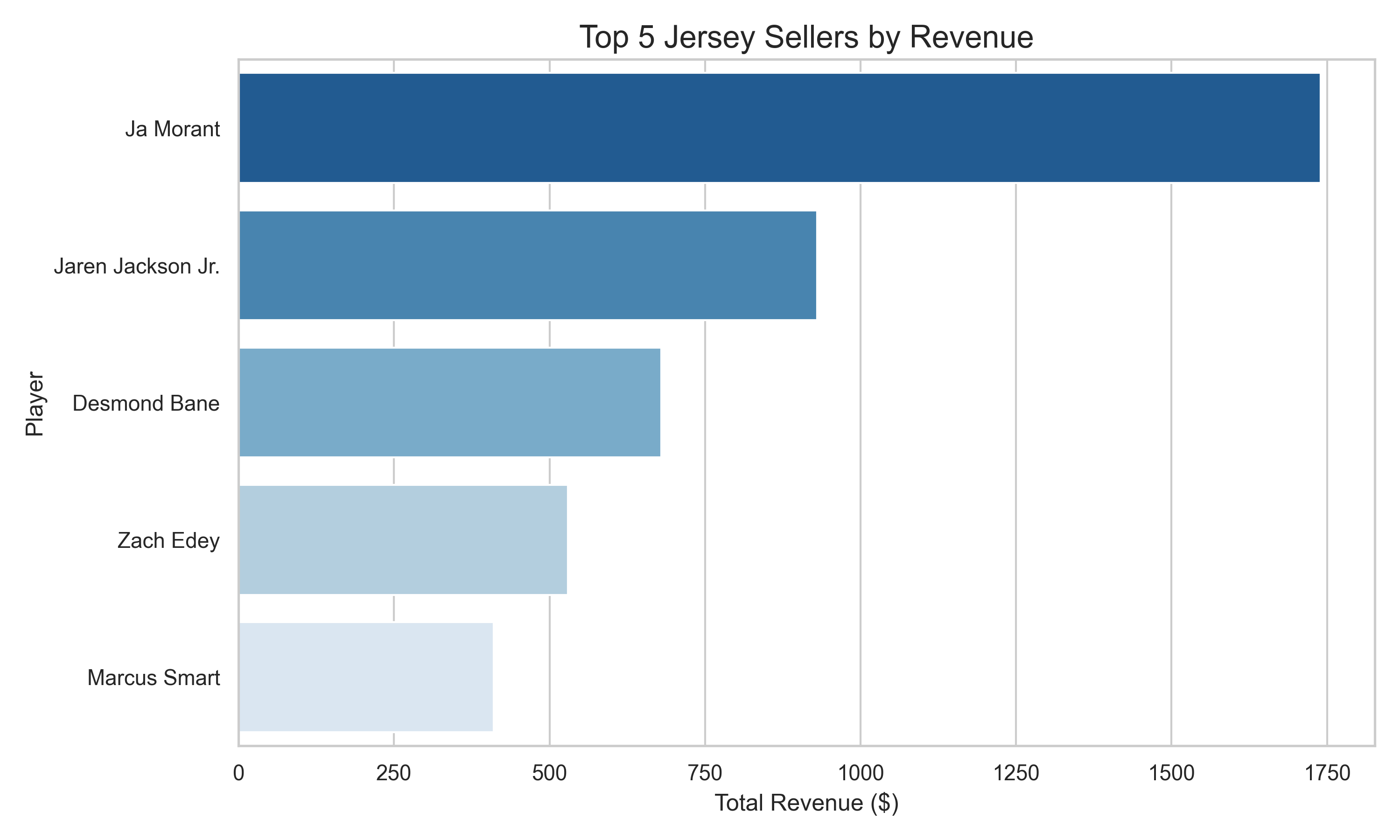 Top 5 Jersey Sellers